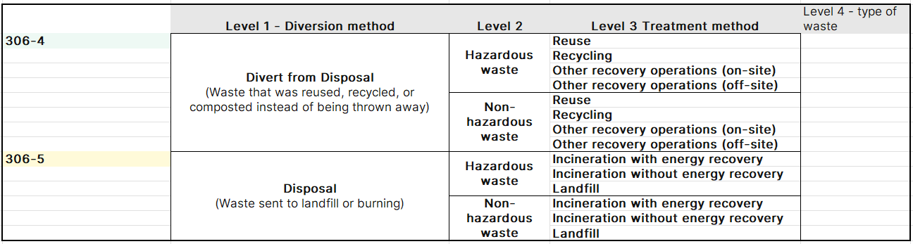 Waste Hierarchy